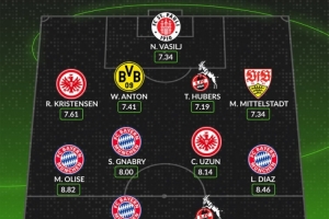 whoscored列德甲8月最佳陣：凱恩領(lǐng)銜拜仁前場4人組，安東在列